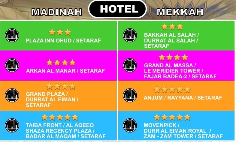 Penjelasan Hotel Samira